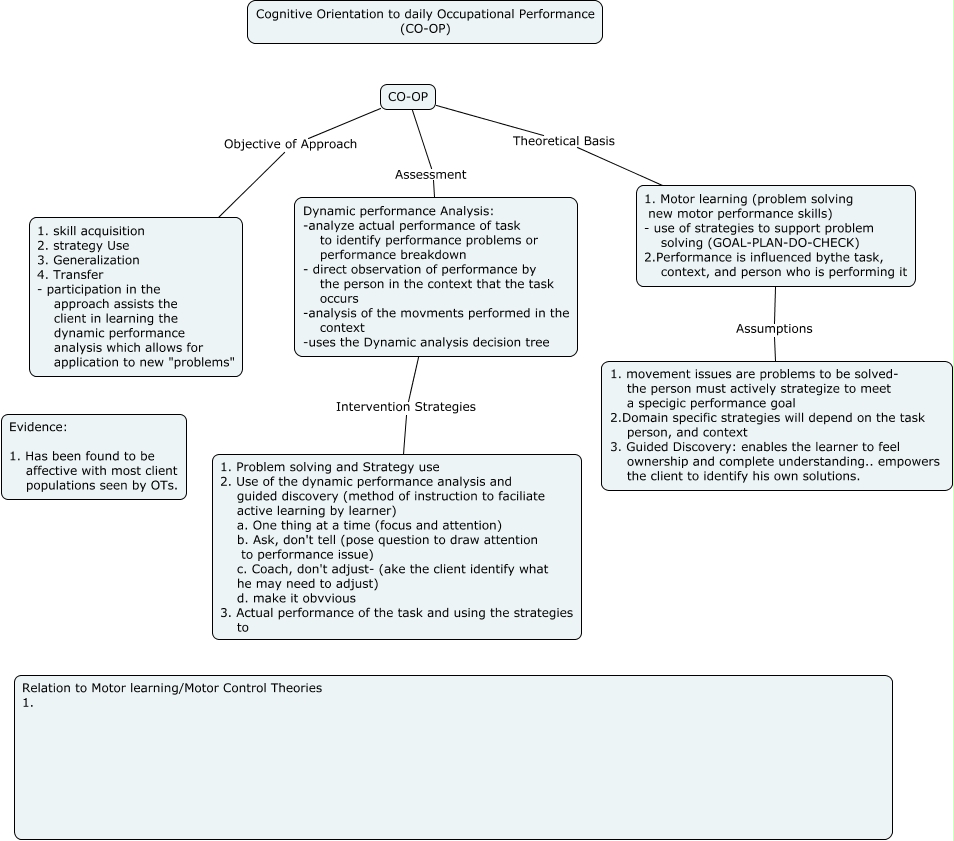 COOP Approach